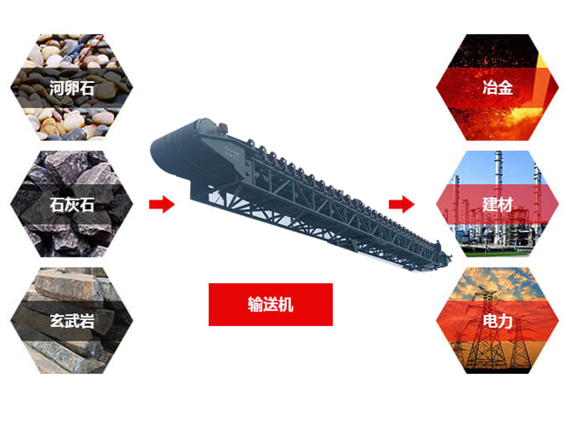 碼頭輸送機 碼頭輸送機